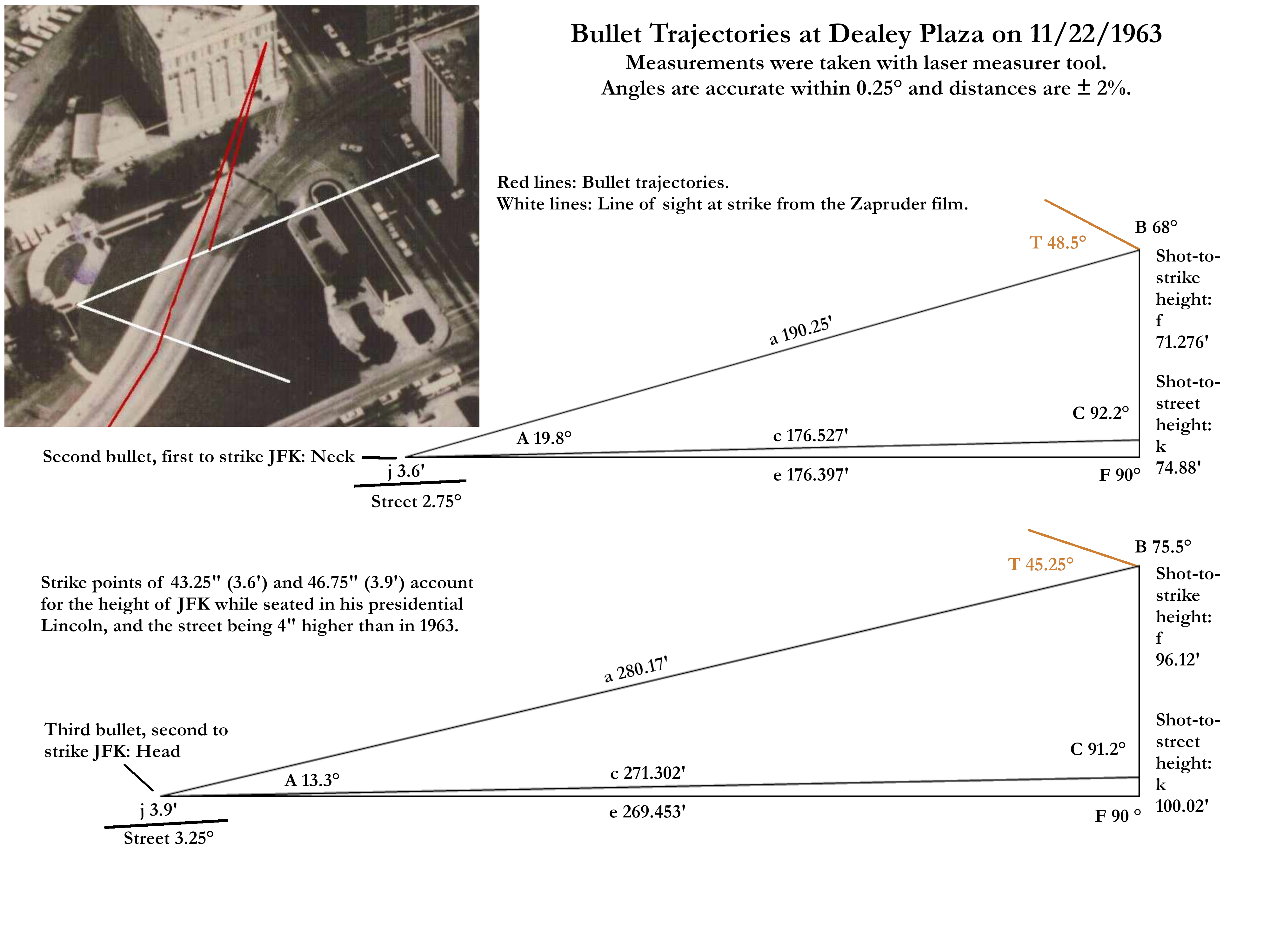 Dealey Plaza Trajectory Measurements